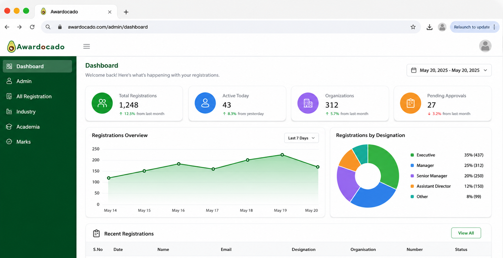 Awardocado Dashboard